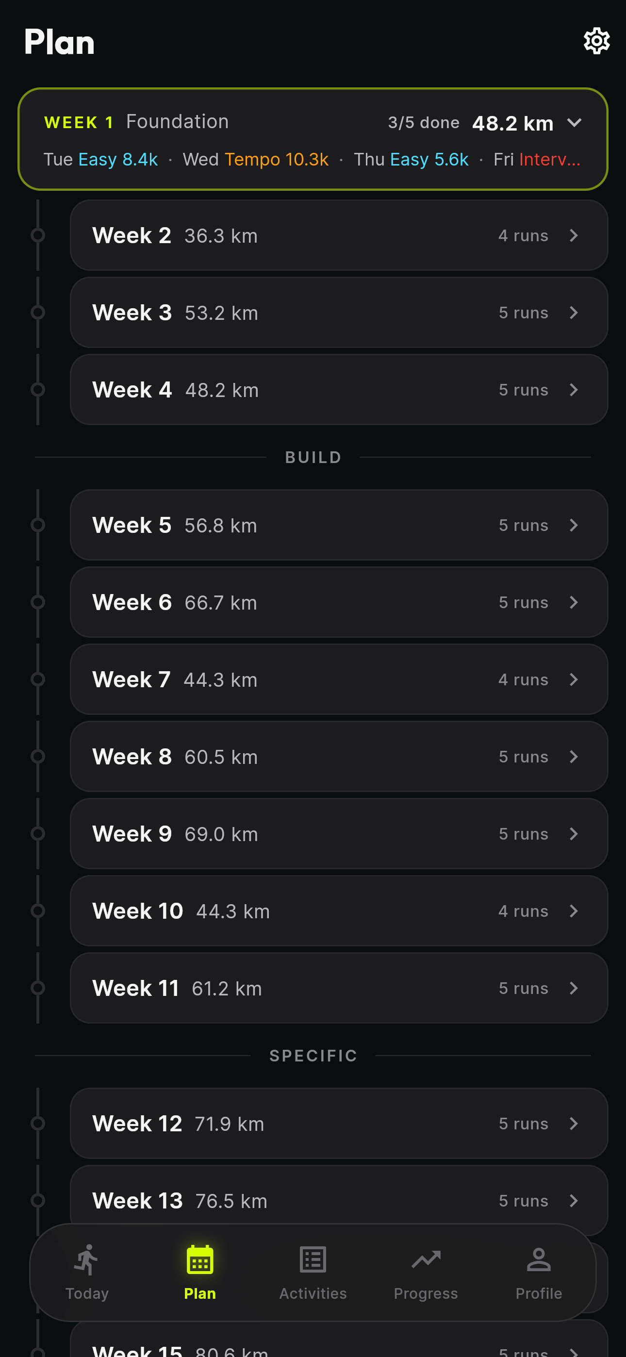 Snel training plan showing periodised weeks from Foundation through Specific phase