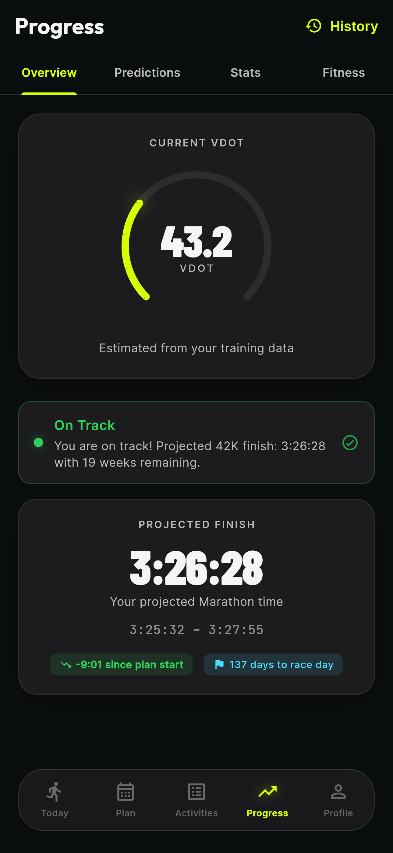 Snel progress screen showing VO2max 43.2, on track status, and projected 3:26:28 marathon finish